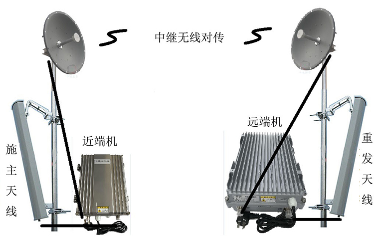 丽江智能无线拉远移频中继直放站近端机远端机